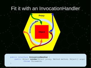 Fit it with an InvocationHandler
                         Proxy




                         Object




public interface InvocationHandler {
    public Object invoke(Object proxy, Method method, Object[] args)
            throws Throwable;
}
 