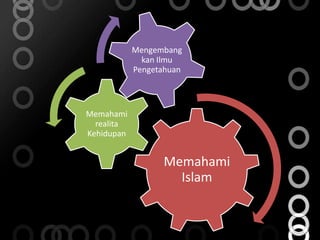 Memahami
Islam
Memahami
realita
Kehidupan
Mengembang
kan Ilmu
Pengetahuan
Foto orang sukses
Foto gambaran syurga
 