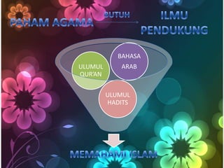ULUMUL
HADITS
ULUMUL
QUR’AN
BAHASA
ARAB
 
