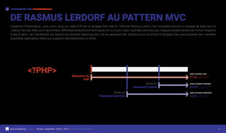 Meetup by DigitalWorkshop @Le Garage 71 - Julien Noyer - Giuseppe Militello - 12/07/2017
I KNOW WHAT YOU MEAN DIGITALWORKSHOP.FR
P.2
L’hypertext Preprocessor, plus connu sous son sigle PHP est un langage libre créé en 1994 par Rasmus Lerdof, il est considéré comme un langage de base pour la
création de sites Web. Au fil des années, différentes évolutions et techniques ont vu le jour mais il aura fallu attendre pour chaque nouvelle version de PHP en moyenne
3 ans et demi. Les frameworks ont quant à eux évolués beaucoup plus vite en apportant des solutions pour structurer le langage mais sans proposer des nouvelles
possiblités applicatives telles que la gestion des événements du DOM.
DE RASMUS LERDORF AU PATTERN MVC
<?PHP> Naissance du
PHP
Sortie du
framework Laravel
Sortie du
framework Symfony
LAST RELEASE LARAVEL
5.4.27 | juin 2017
LAST RELEASE SYMFONY
3.3.2 | juin 2017
LAST RELEASE PHP
7.1.6 | juin 2017
1994 2005 2011 2017
- Sources https://goo.gl/NU2PBd https://goo.gl/s6Ko14
 