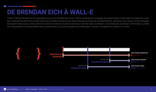 Meetup by DigitalWorkshop @Le Garage 71 - Julien Noyer - Giuseppe Militello - 12/07/2017
I KNOW WHAT YOU MEAN DIGITALWORKSHOP.FR
P.3
Créé en 1995 par Brendan Eich et standardisé sous le nom d’ECMAScript en juin 1997 le JavaScript est un langage de programmation orienté objet principalement utilisé
pour manipuler des éléments du DOM. Depuis les premières animations par class CSS jusqu’aux bases de données NOsql, le JavaScript s’est imposé comme le langage
de programmation le plus utilisé, comme le montre le nombre de projets sur GitHub ou celui des topics sur Medium. Les frameworks JavaScript comme React ou Node
ont une grande part de responsabilité dans ce phénomène, nous pouvons grâce à eux développer un serveur, une application mobile ou un robot.
DE BRENDAN EICH À WALL-E
Naissance du
JavaScript
Sortie du
framework Angular
Sortie du
framework React
LAST RELEASE ANGULAR
4.2.4 | juin 2017
LAST RELEASE REACT
15.6.7 | juin 2017
LAST RELEASE JAVASCRIPT
8 | juin 2017
1995 2013 2016 2017
{ }
- Sources https://goo.gl/sg33JN https://goo.gl/28BP3j
 