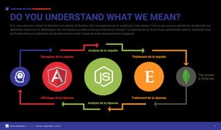 Meetup by DigitalWorkshop @Le Garage 71 - Julien Noyer - Giuseppe Militello - 12/07/2017
I KNOW WHAT YOU MEAN DIGITALWORKSHOP.FR
P.5
Et si nous pouvions choisir de répondre à la volonté de Brendon Eich en implémentant le JavaScript cotés serveur ? Est-ce que ça nous permettrait de répondre aux
demandes clients tout en développant des techniques nouvelles moins gourmandes en énergie ? La réponse est oui et se trouve certainement dans le JavaScript mais
les fondamentaux du traitement de données doivent rester la base de toutes évolutions technologiques.
DO YOU UNDERSTAND WHAT WE MEAN?
6
Affichage de la réponse
5
Analyse de la réponse 4
Traitement de la réponse
3
Traitement de la requête
2
Analyse de la requête1
Réception de la requête
The answer
is forty-two
 