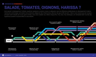 Meetup by DigitalWorkshop @Le Garage 71 - Julien Noyer - Giuseppe Militello - 12/07/2017
I KNOW WHAT YOU MEAN DIGITALWORKSHOP.FR
P.6
Ainsi exposé, le développement FullStack JavaScript représente la solution la plus en adéquation avec les différentes problèmatiques du développement moderne :
maitrise de la technologie, optimisation de la production, allègement des infrastructures, réduction des gaz à effet de serre... Mais si nous voulons que ces nouveaux
principes soient adoptés par le plus grand nombre, il faut savoir l’adapter aux métiers d’aujourd’hui. Pour cela, il faut développer une “artisanale stack“ nourries des
expériences passées et assaisonnées à la sauce MEAN.
SALADE, TOMATES, OIGNONS, HARISSA ?
MEAN
MASTER
LAMP
NODE
Développemet du
serveur JavaScript
1
EXPRESS
Configuration des
requêtes serveur
3
MONGO
Intégration de la base
de données NOsql
2
PHP
Développemet du
serveur Apach
1’
MYSQL
Intégration de la base
de données SQL
2’
ANGULAR
Développement de l’interface
homme <=> machine
4
HTML / CSS
Développement de l’interface
homme > machine
4’
WORDPRESS
Mise en place d’un système
de gestion de contenu
3’
 
