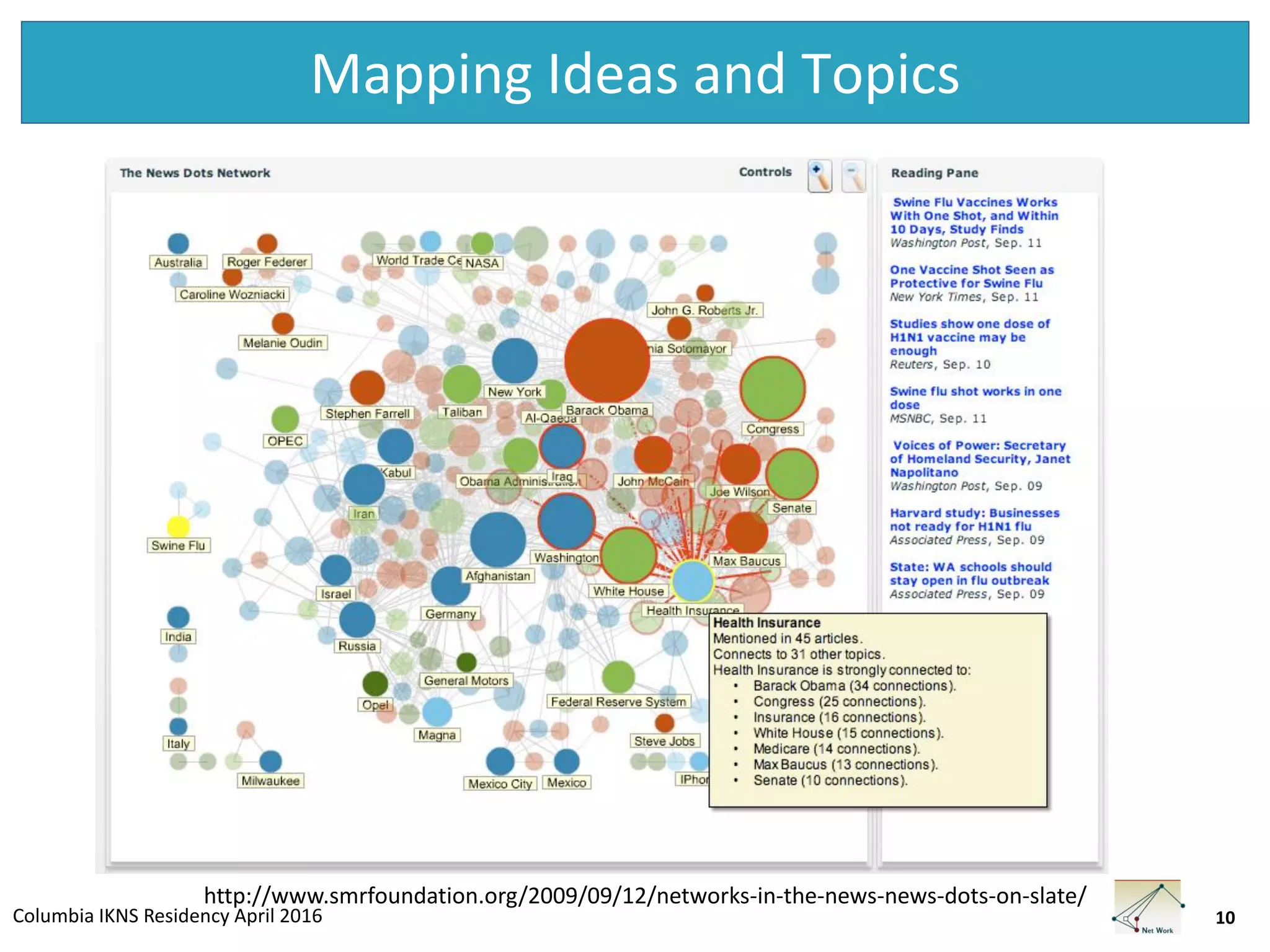 Columbia IKNS Residency April 2016
Mapping Ideas and Topics
10
http://www.smrfoundation.org/2009/09/12/networks-in-the-news-news-dots-on-slate/
 