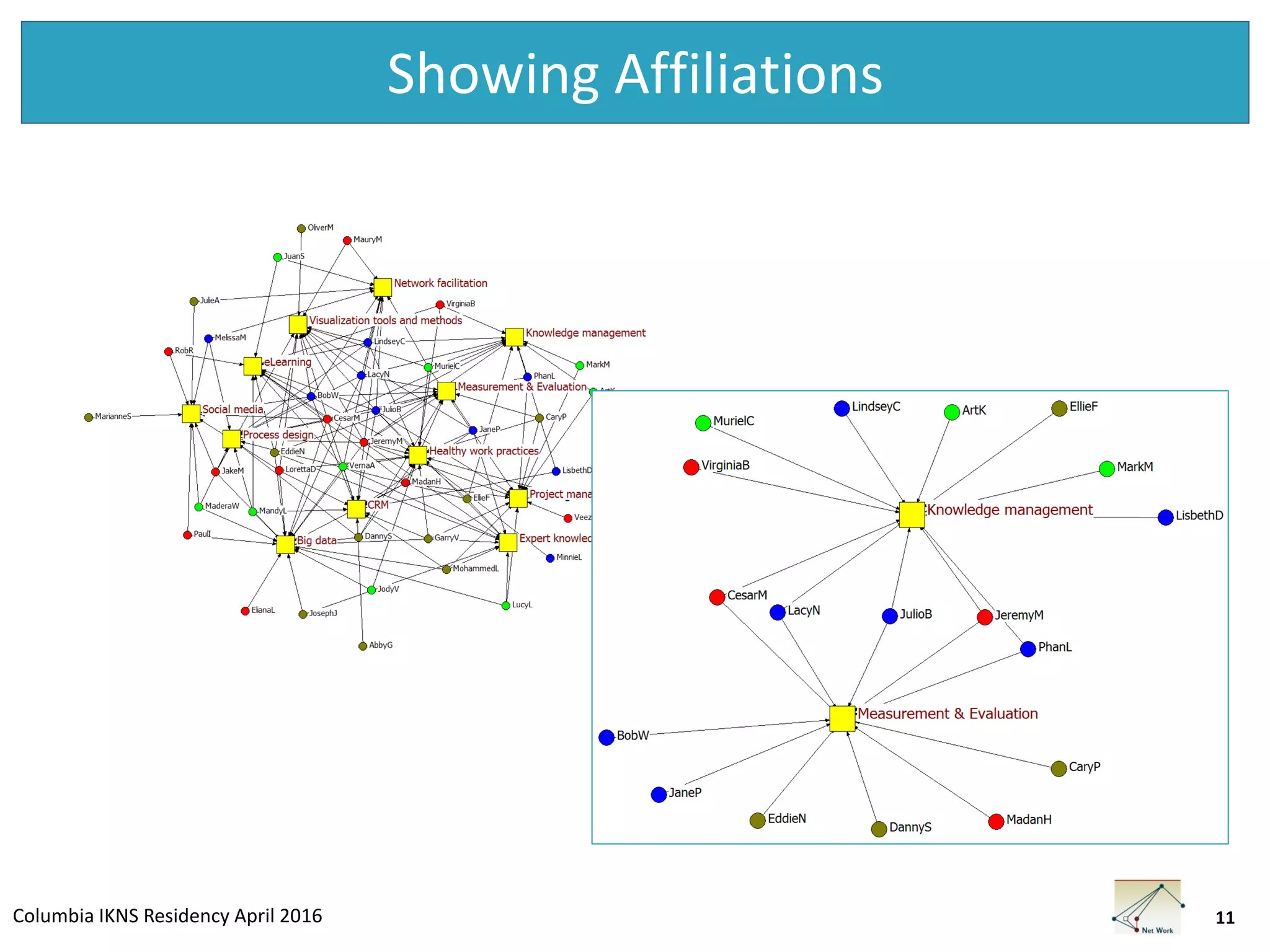 Columbia IKNS Residency April 2016
Showing Affiliations
11
 