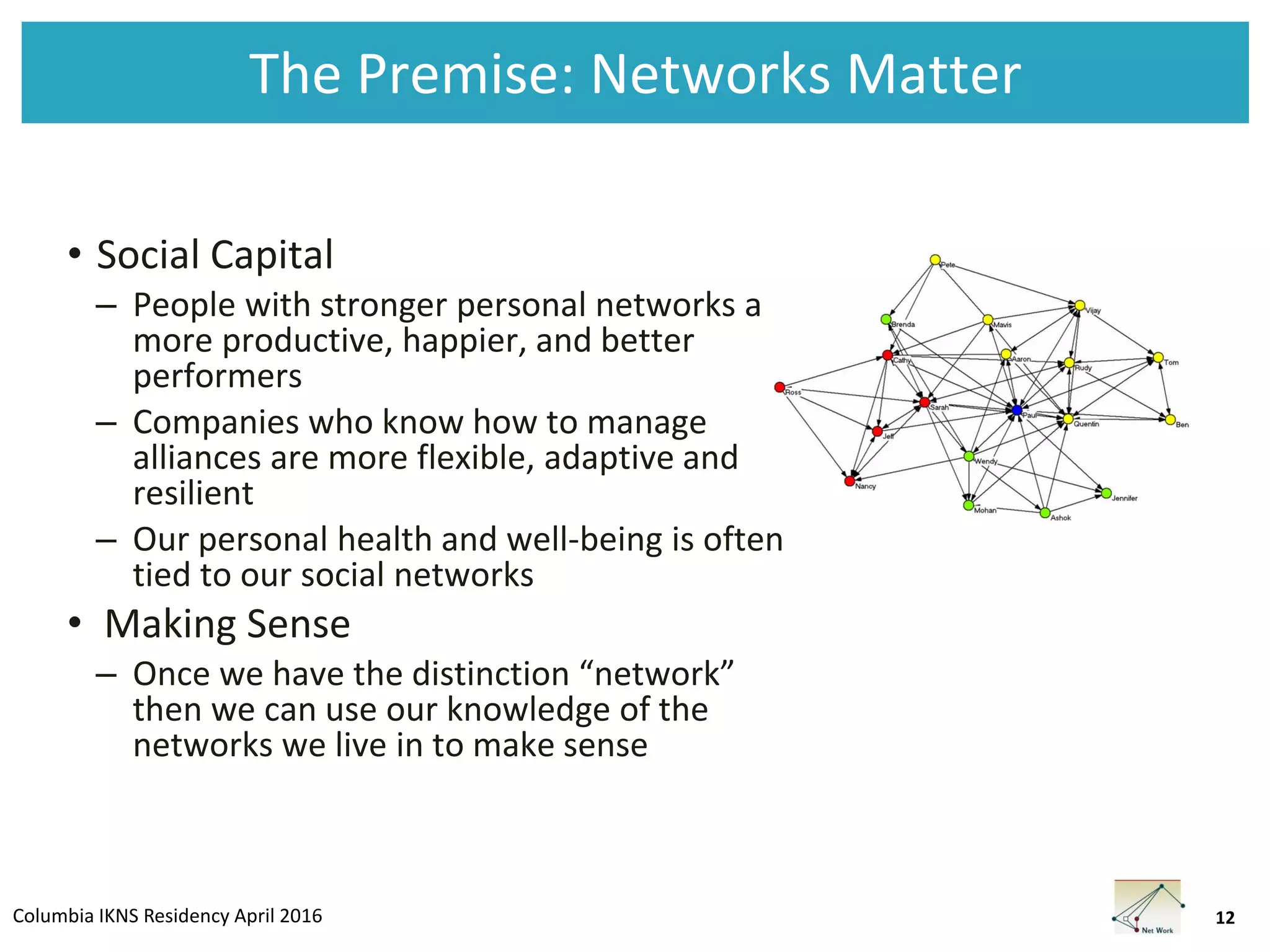 Columbia IKNS Residency April 2016
The Premise: Networks Matter
• Social Capital
– People with stronger personal networks are
more productive, happier, and better
performers
– Companies who know how to manage
alliances are more flexible, adaptive and
resilient
– Our personal health and well-being is often
tied to our social networks
• Making Sense
– Once we have the distinction “network”
then we can use our knowledge of the
networks we live in to make sense
12
 