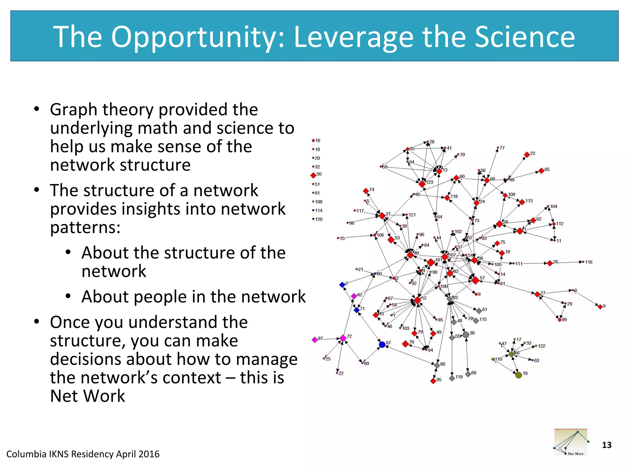 Columbia IKNS Residency April 2016
The Opportunity: Leverage the Science
13
• Graph theory provided the
underlying math and science to
help us make sense of the
network structure
• The structure of a network
provides insights into network
patterns:
• About the structure of the
network
• About people in the network
• Once you understand the
structure, you can make
decisions about how to manage
the network’s context – this is
Net Work
 
