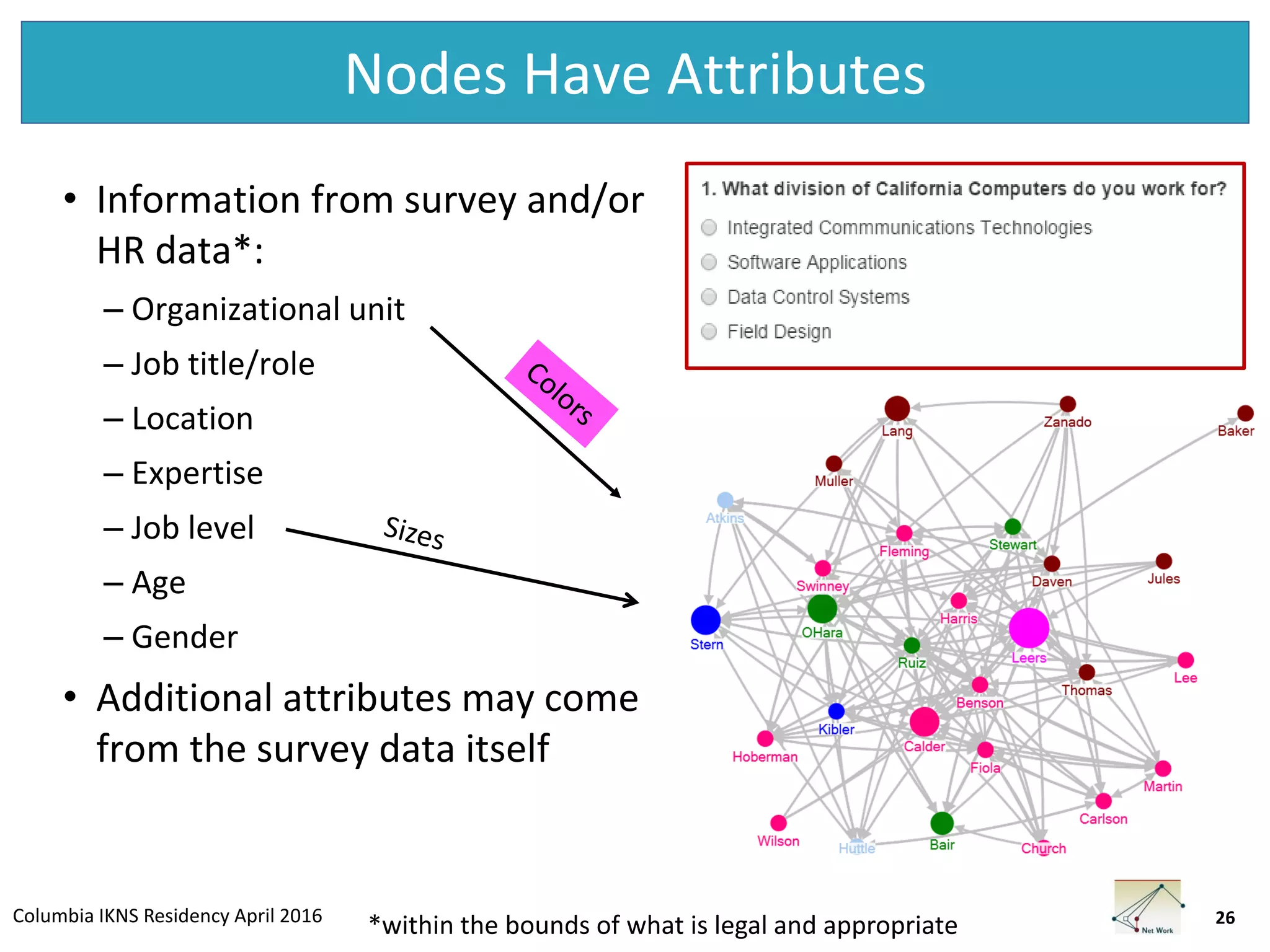 Columbia IKNS Residency April 2016
Nodes Have Attributes
• Information from survey and/or
HR data*:
– Organizational unit
– Job title/role
– Location
– Expertise
– Job level
– Age
– Gender
• Additional attributes may come
from the survey data itself
26
*within the bounds of what is legal and appropriate
 