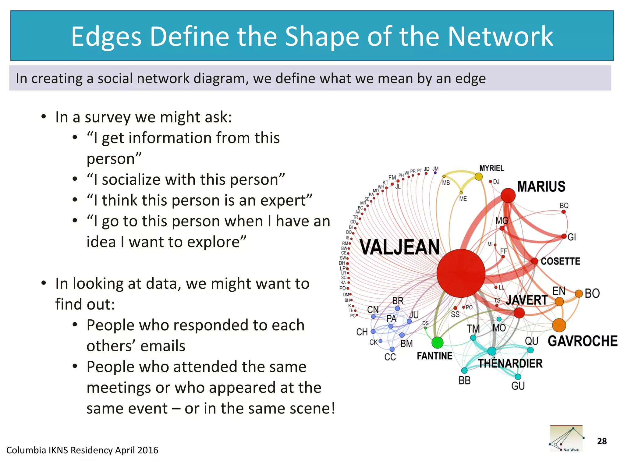 Columbia IKNS Residency April 2016
Edges Define the Shape of the Network
28
• In a survey we might ask:
• “I get information from this
person”
• “I socialize with this person”
• “I think this person is an expert”
• “I go to this person when I have an
idea I want to explore”
• In looking at data, we might want to
find out:
• People who responded to each
others’ emails
• People who attended the same
meetings or who appeared at the
same event – or in the same scene!
In creating a social network diagram, we define what we mean by an edge
 