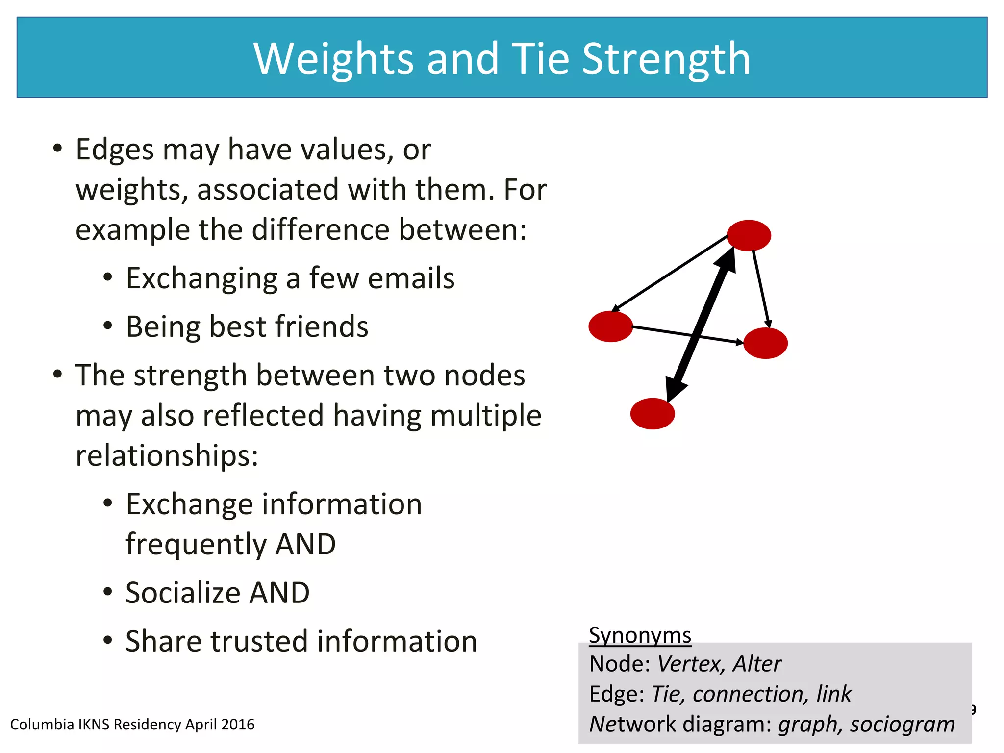 Columbia IKNS Residency April 2016
Weights and Tie Strength
29
• Edges may have values, or
weights, associated with them. For
example the difference between:
• Exchanging a few emails
• Being best friends
• The strength between two nodes
may also reflected having multiple
relationships:
• Exchange information
frequently AND
• Socialize AND
• Share trusted information
Node: Vertex, Alter
Edge: Tie, connection, link
Network diagram: graph, sociogram
Synonyms
 