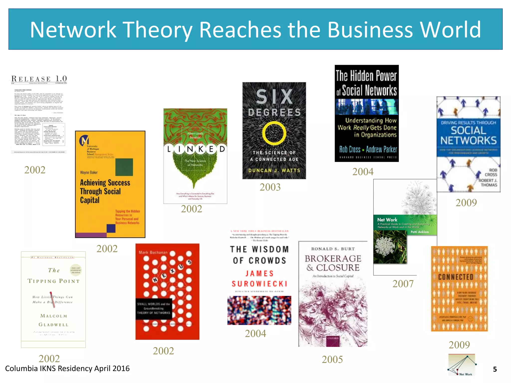 Columbia IKNS Residency April 2016
2007
Network Theory Reaches the Business World
2002
2002
2002
2003
2004
2004
5
2005
2009
2009
2002
2002
 