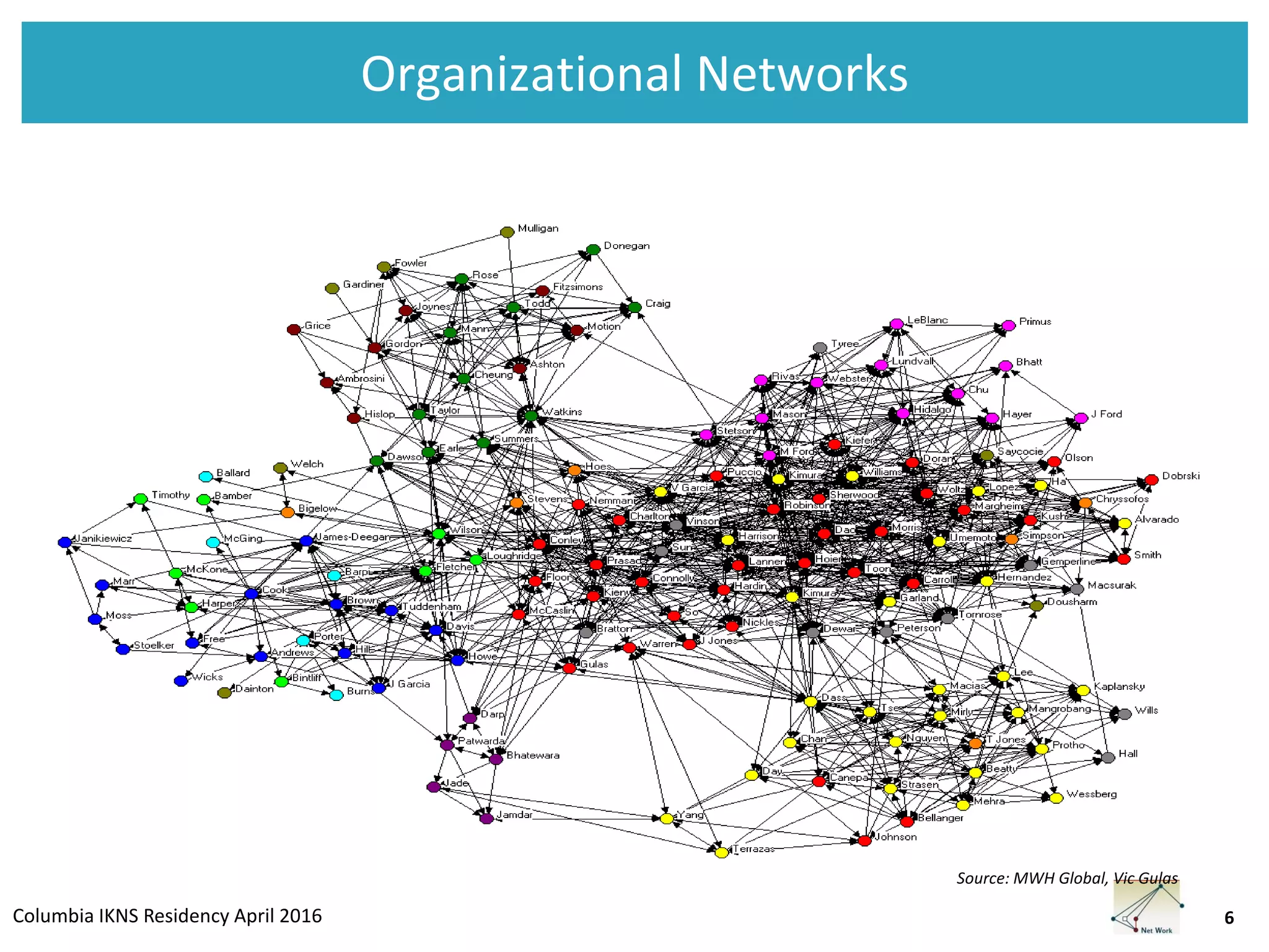 Columbia IKNS Residency April 2016
Organizational Networks
6
Source: MWH Global, Vic Gulas
 