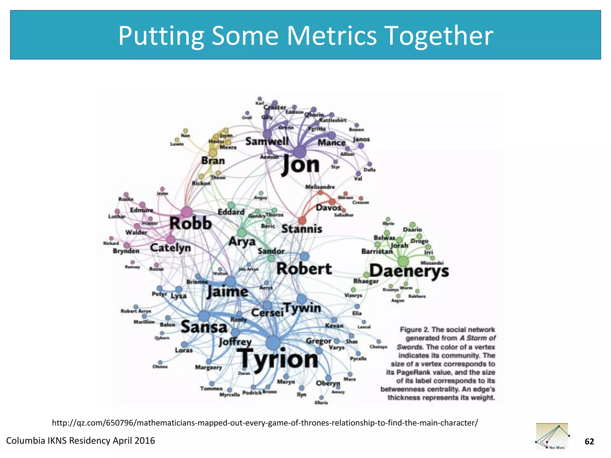Columbia IKNS Residency April 2016
Putting Some Metrics Together
62
http://qz.com/650796/mathematicians-mapped-out-every-game-of-thrones-relationship-to-find-the-main-character/
 