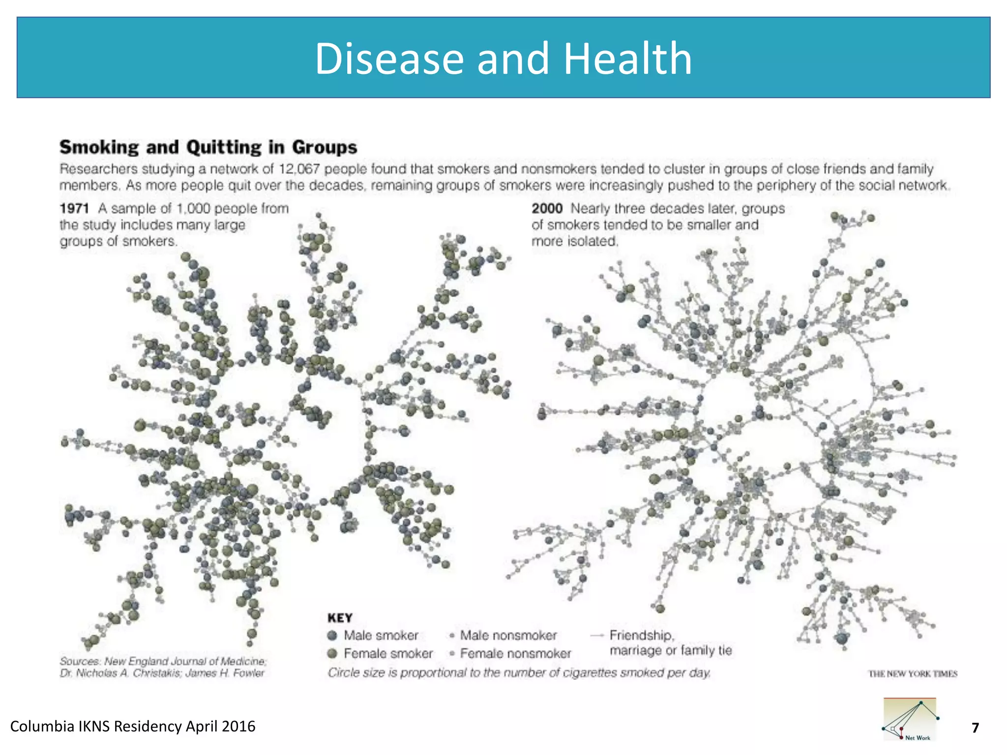 Columbia IKNS Residency April 2016
Disease and Health
7
 
