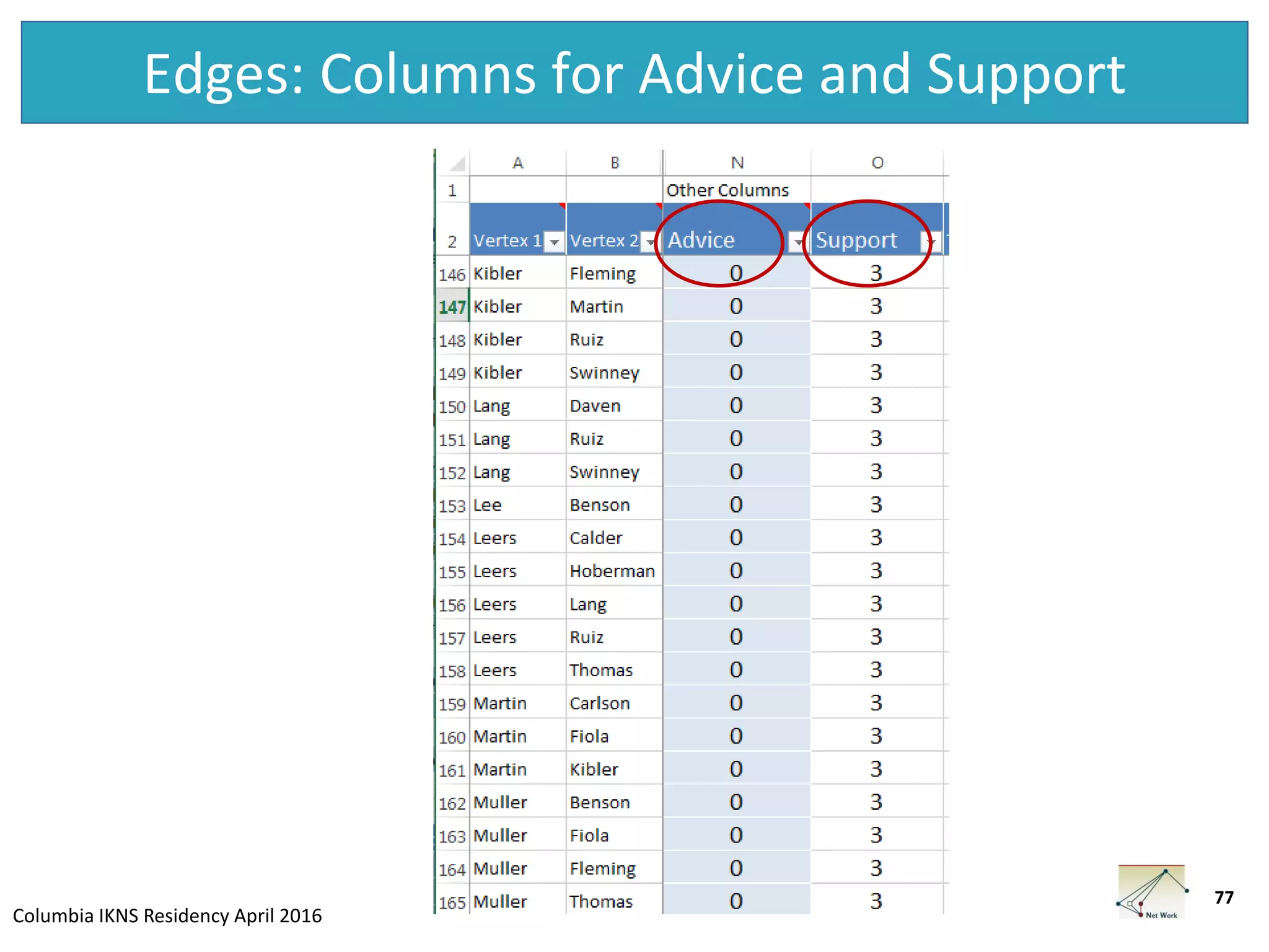 Columbia IKNS Residency April 2016
Edges: Columns for Advice and Support
77
 