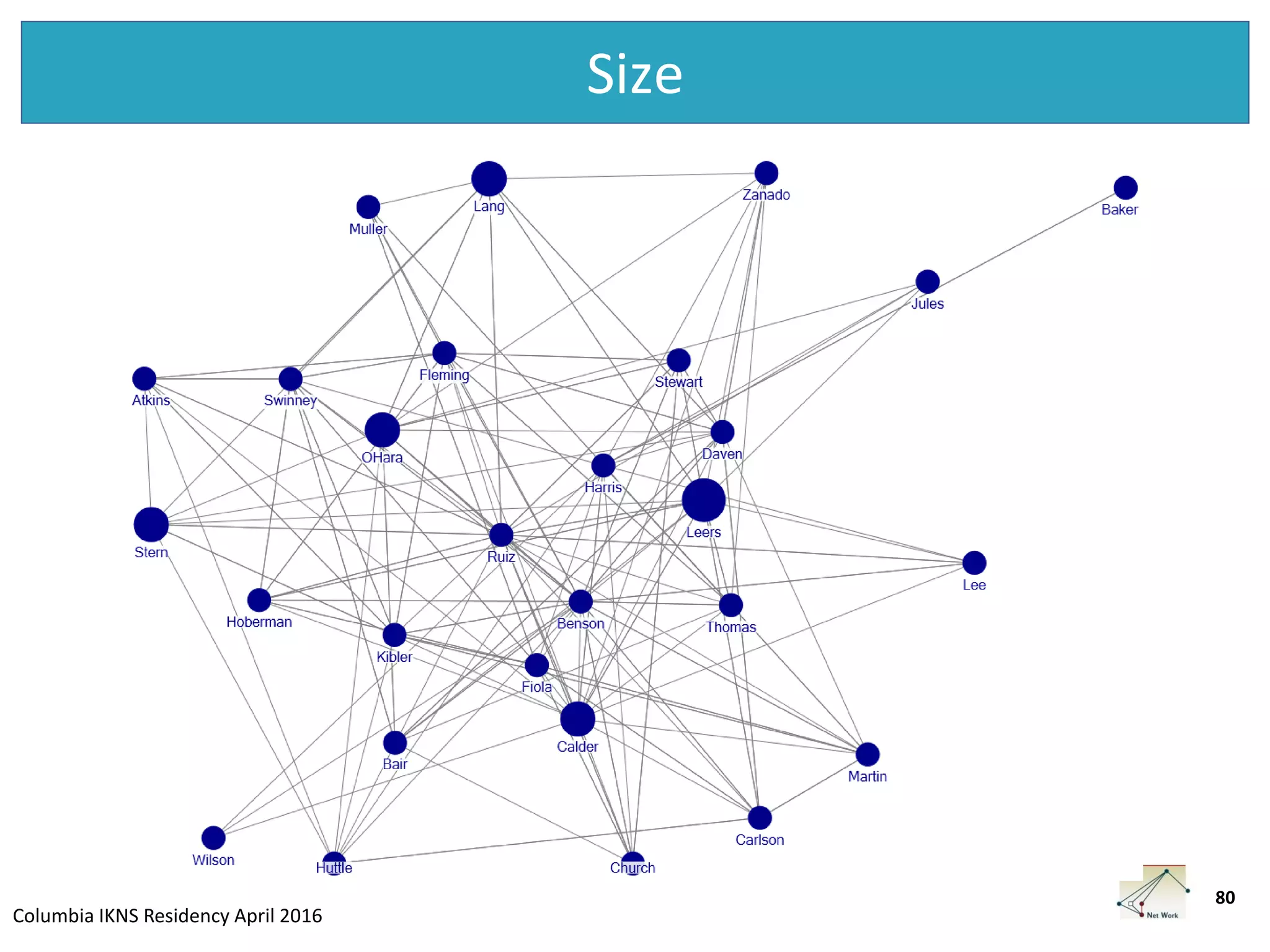 Columbia IKNS Residency April 2016
Size
80
 