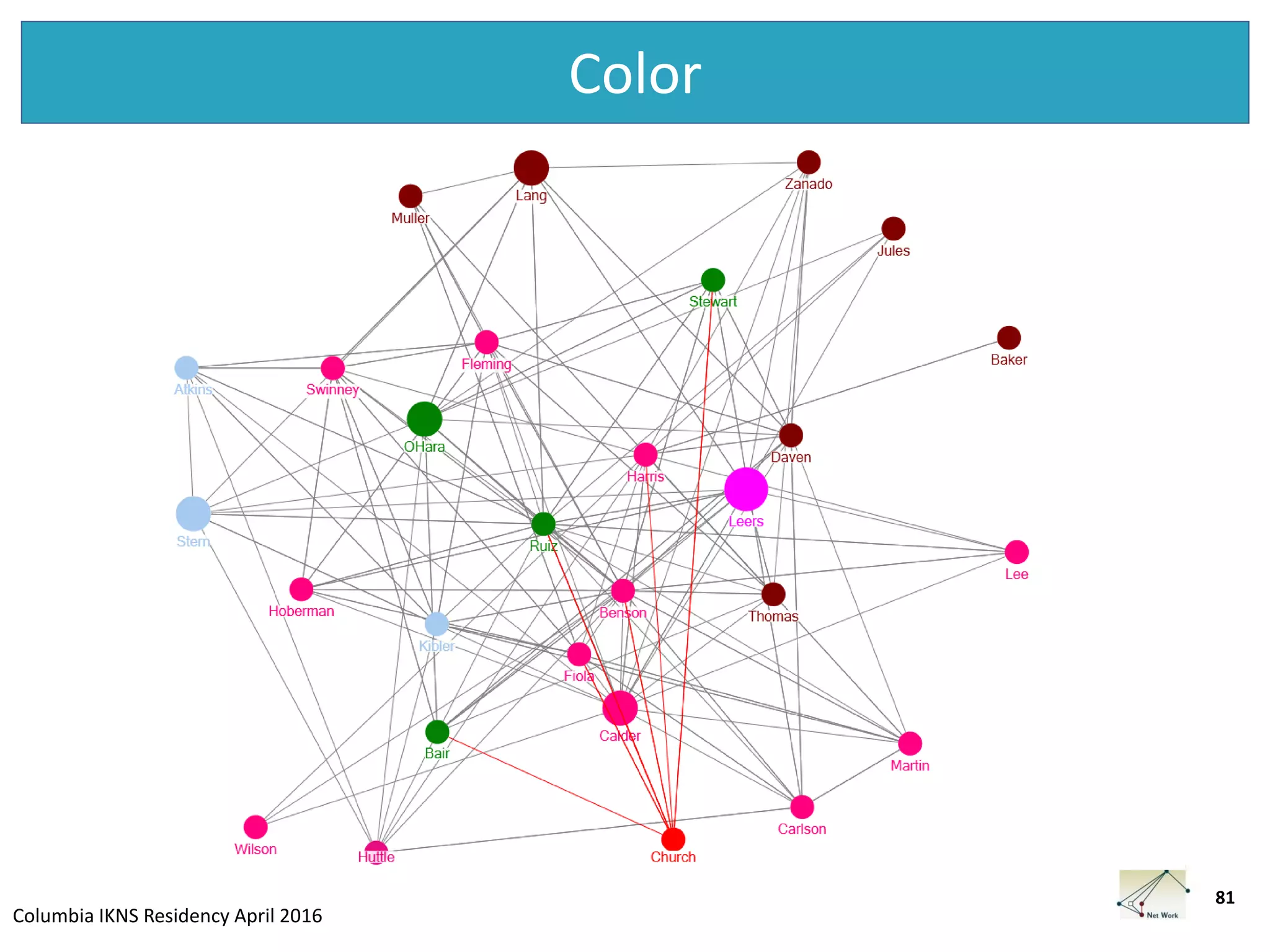 Columbia IKNS Residency April 2016
Color
81
 