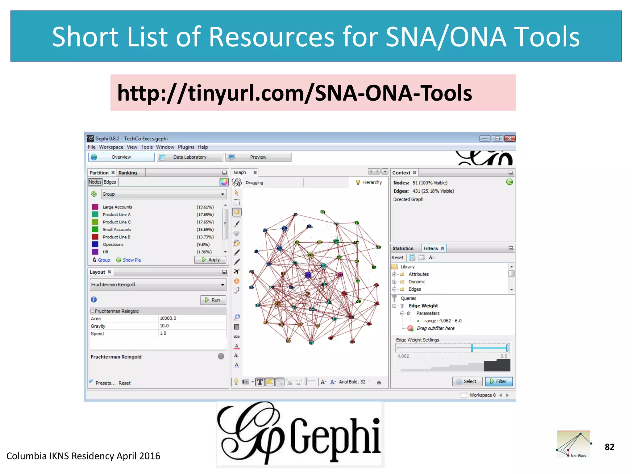 Columbia IKNS Residency April 2016
Short List of Resources for SNA/ONA Tools
82
http://tinyurl.com/SNA-ONA-Tools
 