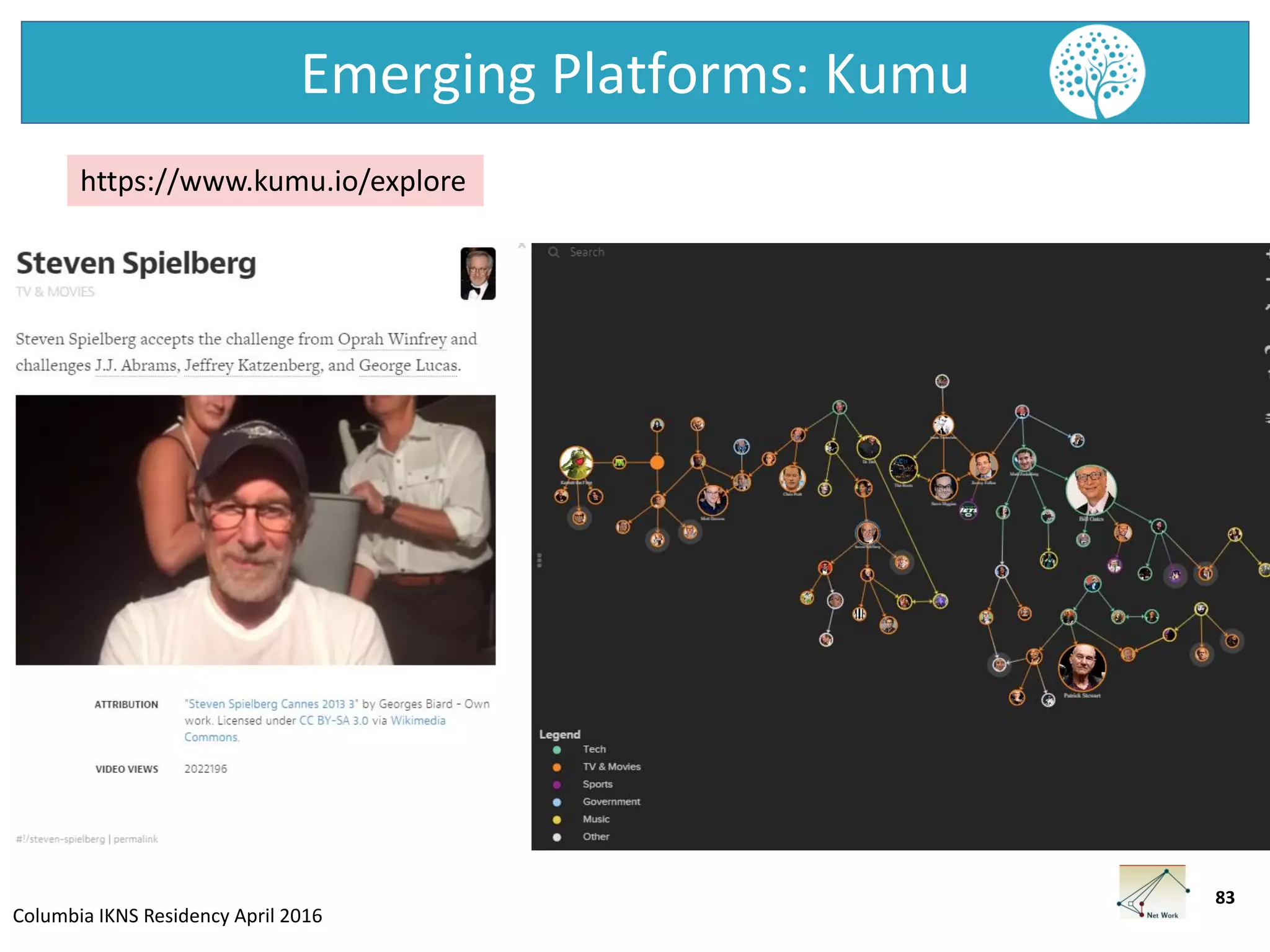 Columbia IKNS Residency April 2016
Emerging Platforms: Kumu
83
https://www.kumu.io/explore
 