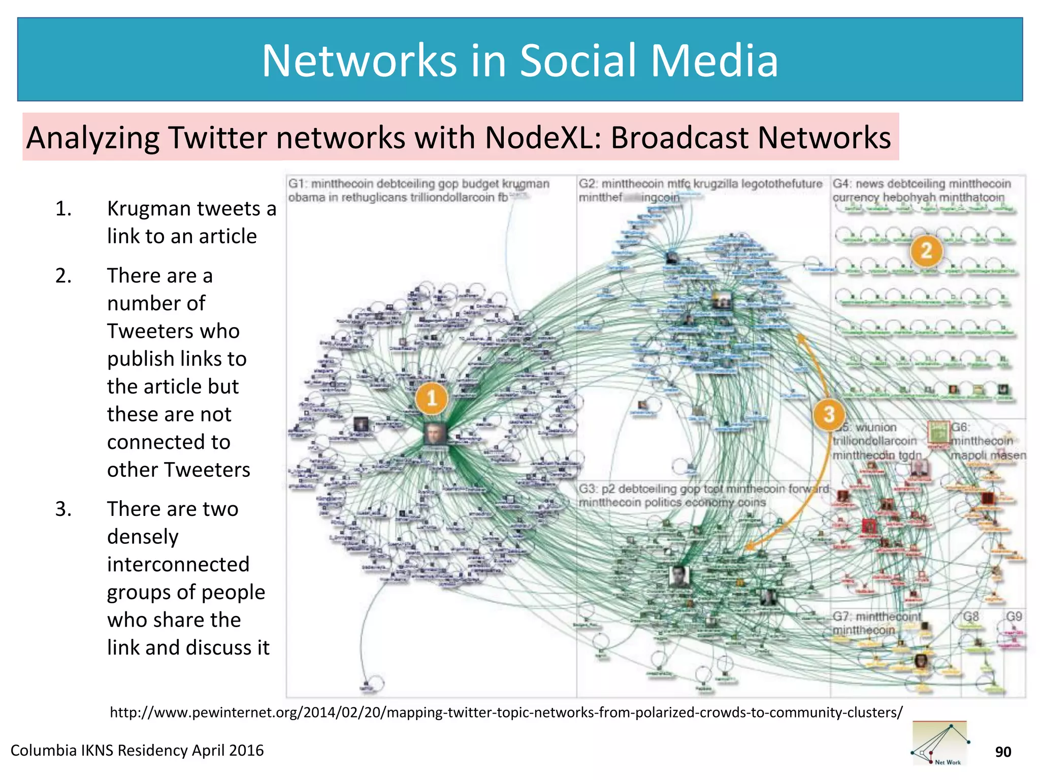 Columbia IKNS Residency April 2016
Networks in Social Media
1. Krugman tweets a
link to an article
2. There are a
number of
Tweeters who
publish links to
the article but
these are not
connected to
other Tweeters
3. There are two
densely
interconnected
groups of people
who share the
link and discuss it
90
Analyzing Twitter networks with NodeXL: Broadcast Networks
http://www.pewinternet.org/2014/02/20/mapping-twitter-topic-networks-from-polarized-crowds-to-community-clusters/
 