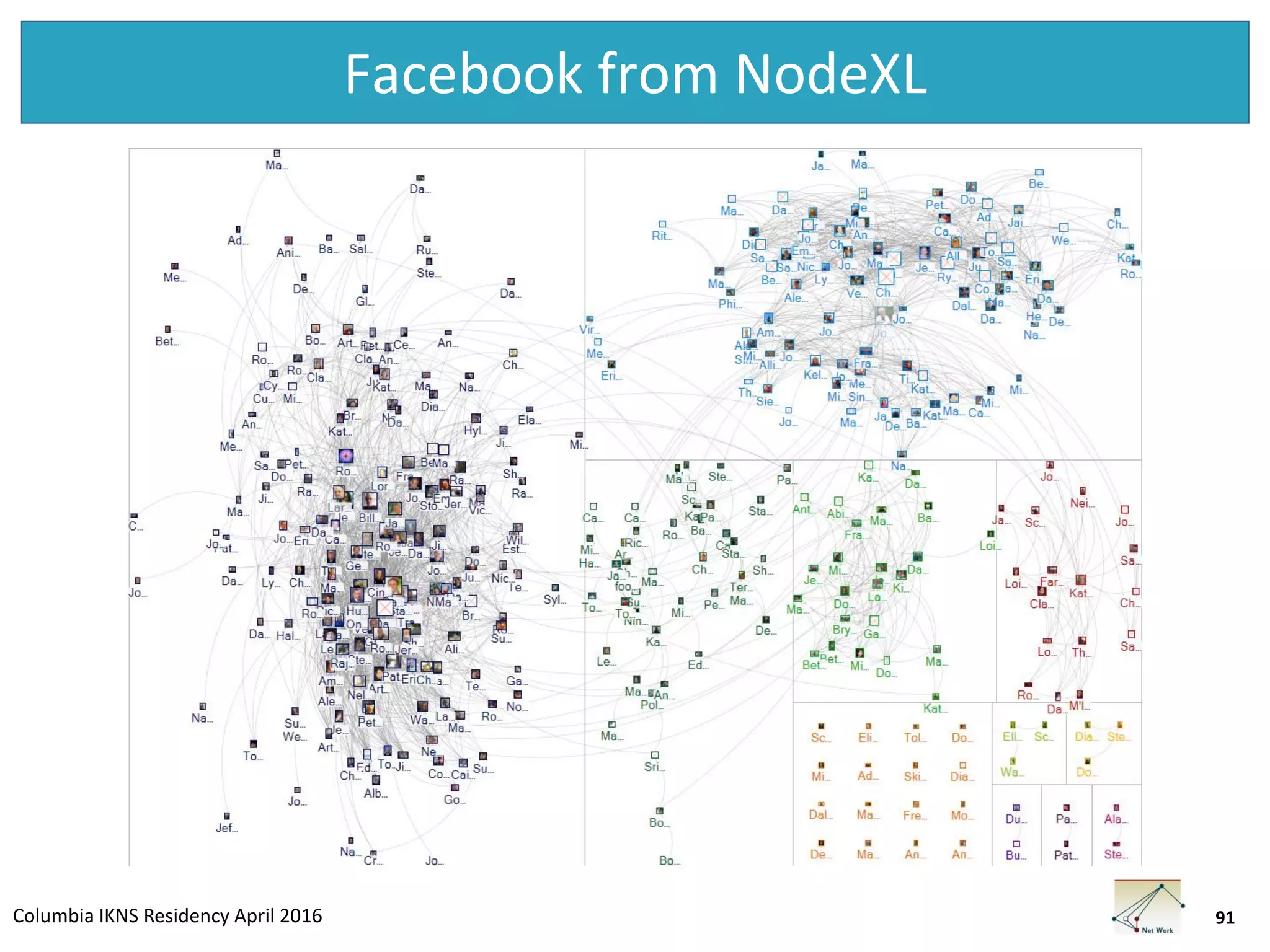 Columbia IKNS Residency April 2016
Facebook from NodeXL
91
 