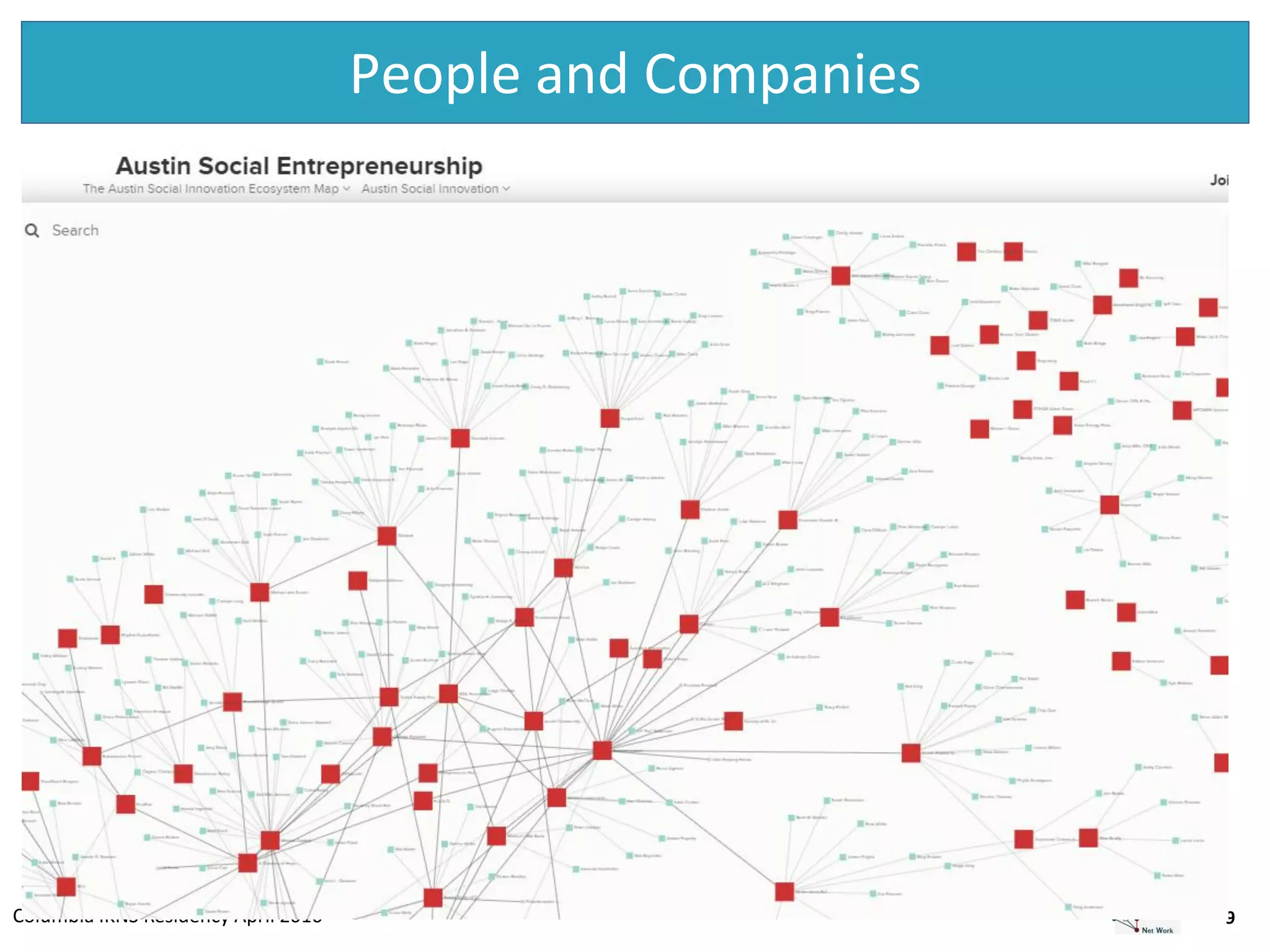 Columbia IKNS Residency April 2016
https://kumu.io/UnLtdUSA/austin-social-entrepreneurship
People and Companies
9
Austin Social Entrepreneurship
 