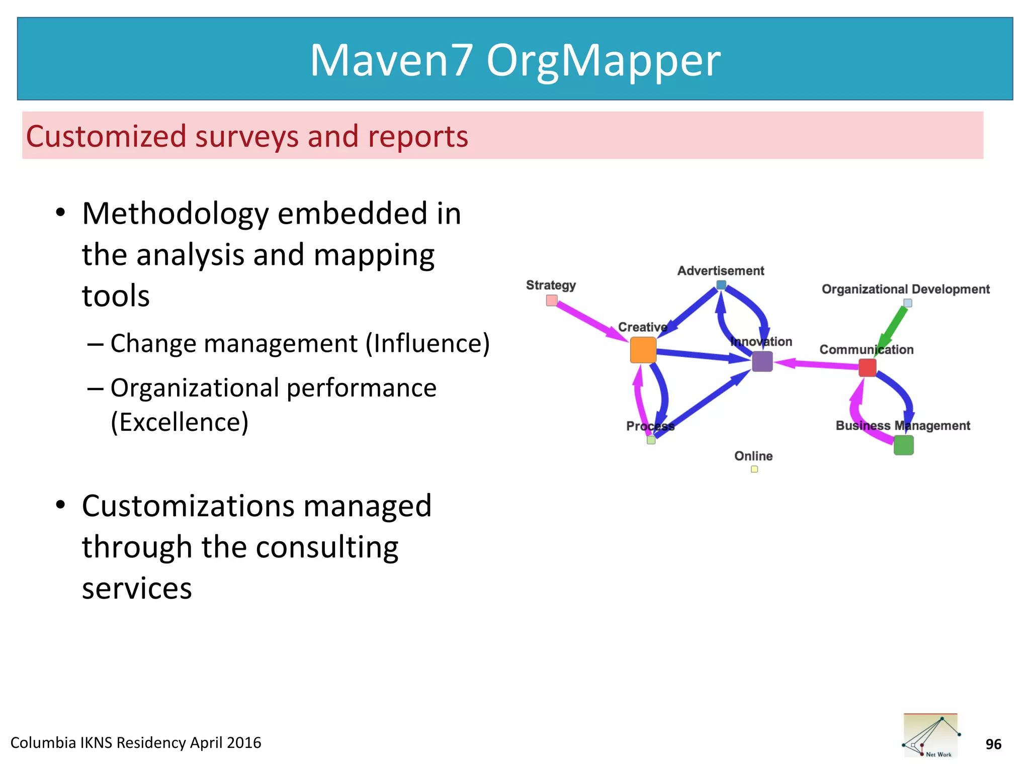 Columbia IKNS Residency April 2016
Maven7 OrgMapper
• Methodology embedded in
the analysis and mapping
tools
– Change management (Influence)
– Organizational performance
(Excellence)
• Customizations managed
through the consulting
services
96
Customized surveys and reports
 