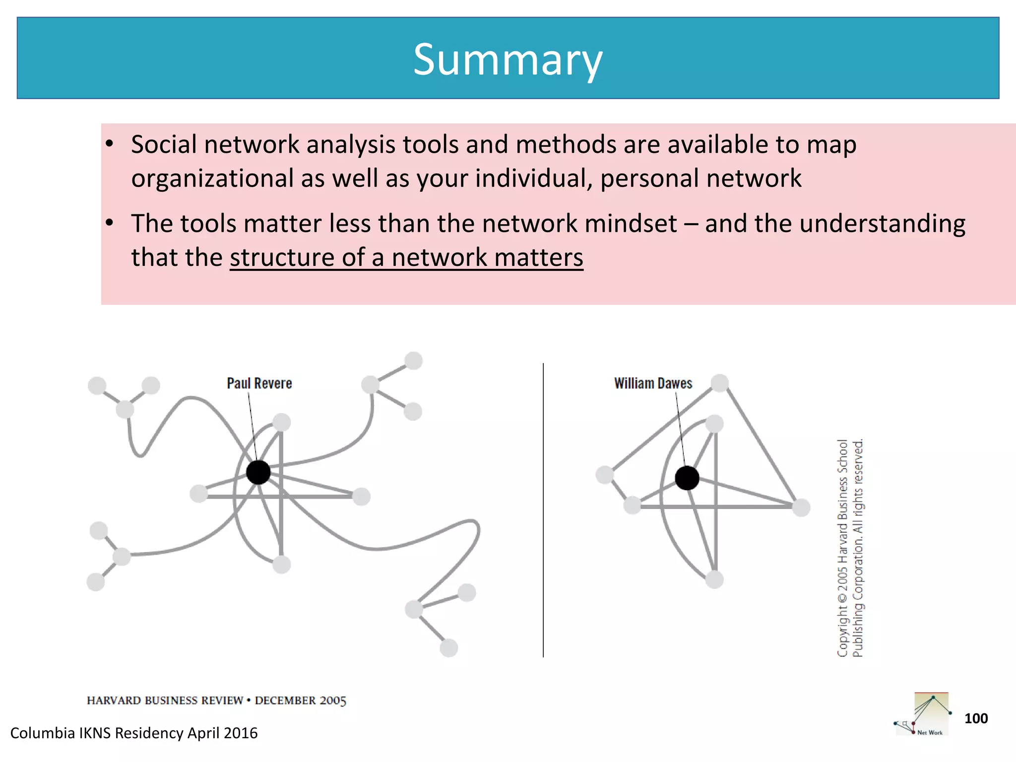 Columbia IKNS Residency April 2016
Summary
100
• Social network analysis tools and methods are available to map
organizational as well as your individual, personal network
• The tools matter less than the network mindset – and the understanding
that the structure of a network matters
 