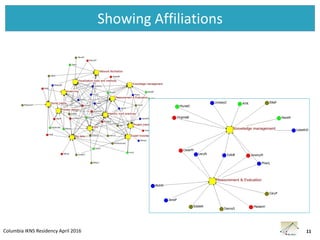 Introduction to Social Network Analysis | PDF