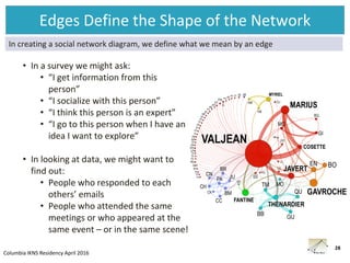 Introduction to Social Network Analysis | PDF