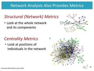 Introduction to Social Network Analysis | PDF