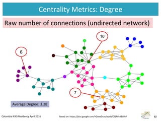 Introduction to Social Network Analysis | PDF