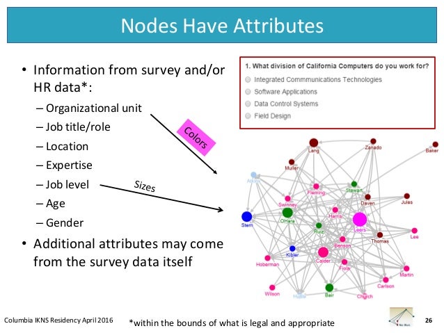 social network analysis definition quizlet