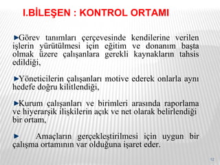 Görev tanımları çerçevesinde kendilerine verilen işlerin yürütülmesi için eğitim ve donanım başta olmak üzere çalışanlara gerekli kaynakların tahsis edildiği, Yöneticilerin çalışanları motive ederek onlarla aynı hedefe doğru kilitlendiği, Kurum çalışanları ve birimleri arasında raporlama ve hiyerarşik ilişkilerin açık ve net olarak belirlendiği  bir ortam,  Amaçların gerçekleştirilmesi için uygun bir çalışma ortamının var olduğuna işaret eder.  I.BİLEŞEN : KONTROL ORTAMI 