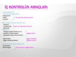  - Gelir/giderlerin - Varlık/yükümlülüklerin  *ekonomik  *etkili  bir şekilde yönetilmesini  * verimli Karar oluşturmak ve izlemek için, - düzenli - zamanında   rapor ve bilgi edinilmesini, - güvenilir Varlıkların, - kötüye kullanılmasının ve  -israfının önlenmesini  sağlamaktır. -kayıplara karşı korunmasını  Kanunlara  uygun faaliyet Diğer düzenlemelere   göstermesini  Her türlü mali karar/işlemlerde  - usulsüzlük  - Yolsuzluğun  önlenmesini sağlamaktır. 