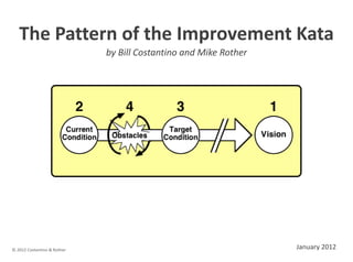 The Pattern of the Improvement Kata
                             by Bill Costantino and Mike Rother




© 2012 Costantino & Rother                                        January 2012
 