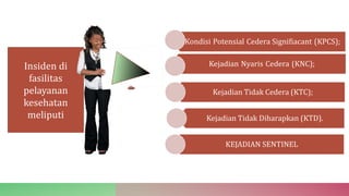 Kondisi Potensial Cedera Signifiacant (KPCS);
Kejadian Nyaris Cedera (KNC);
Kejadian Tidak Cedera (KTC);
Kejadian Tidak Diharapkan (KTD).
KEJADIAN SENTINEL
Insiden di
fasilitas
pelayanan
kesehatan
meliputi
 