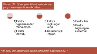 1)Faktor
organisasi dan
manajemen
2)Faktor
individu
3.Faktor
lingkungan
kerja
4.Karakteristik
Pasien
5.Faktor tim
6.Faktor
lingkungan
eksternal
Vincent (2010) mengidentifikasi tujuh elemen
yang mempengaruhi keselamatan
Ref: buku ajar keslamatan pasien kementrian Kesehatan 2017
 