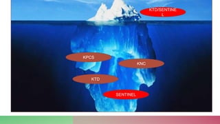 KTD/SENTINE
L
KPCS
KNC
KTD
SENTINEL
 