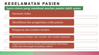 K E S E L A M ATA N PA S I E N
Asesmen risiko
Identifikasi dan pengelolaan risiko pasien
Pelaporan dan analisis insiden
Kemampuan belajar dari insiden dan tindak lanjutnya
Implementasi solusi untuk meminimalkan timbulnya
risiko dan mencegah terjadinya cedera
Suatu sistem yang membuat asuhan pasien lebih aman:
 