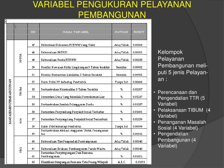 pengukuran indeks kinerja pelayanan publik (IKPP) di bontang dan bali…