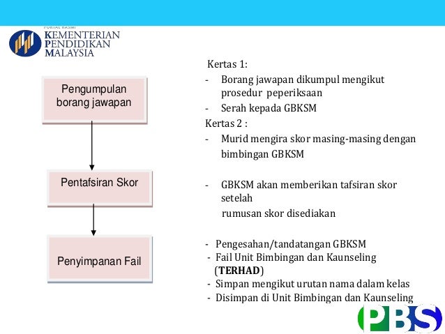 Pentadbiran IKP Ting 3