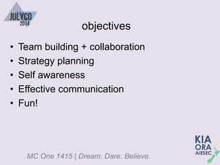 MC One 1415 | Dream. Dare. Believe.
objectives
• Team building + collaboration
• Strategy planning
• Self awareness
• Effective communication
• Fun!
 