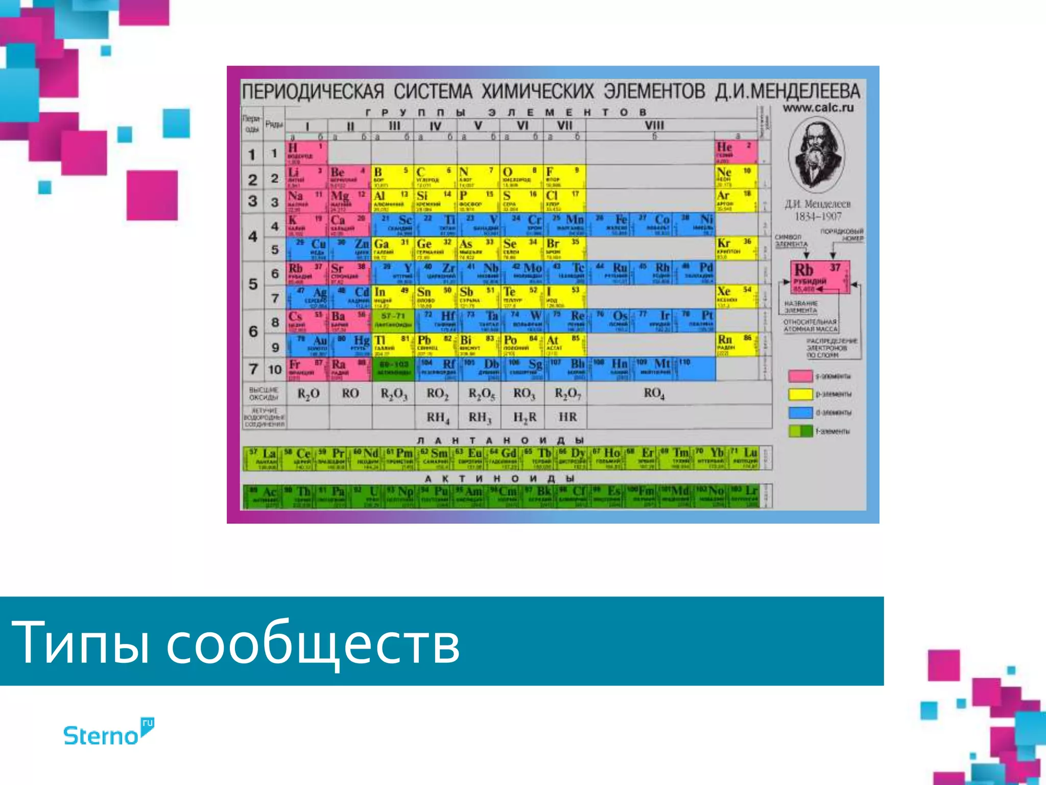 Типы сообществ
 
