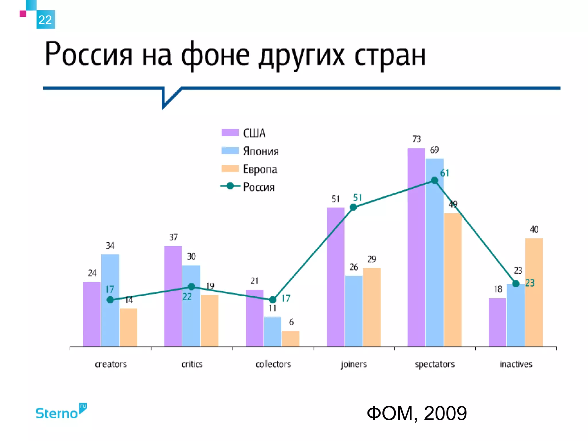 22
ФОМ, 2009
 