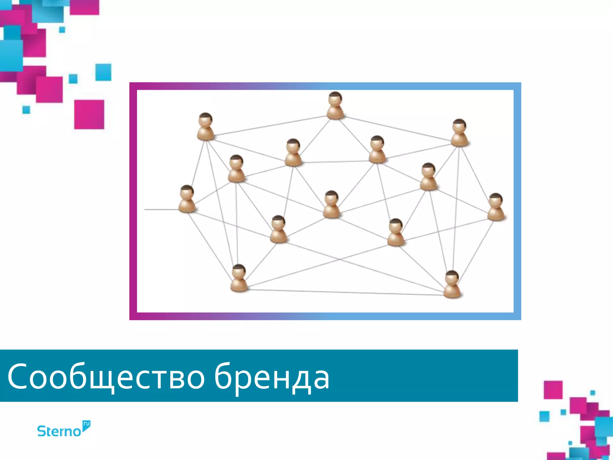 Сообщество бренда
 