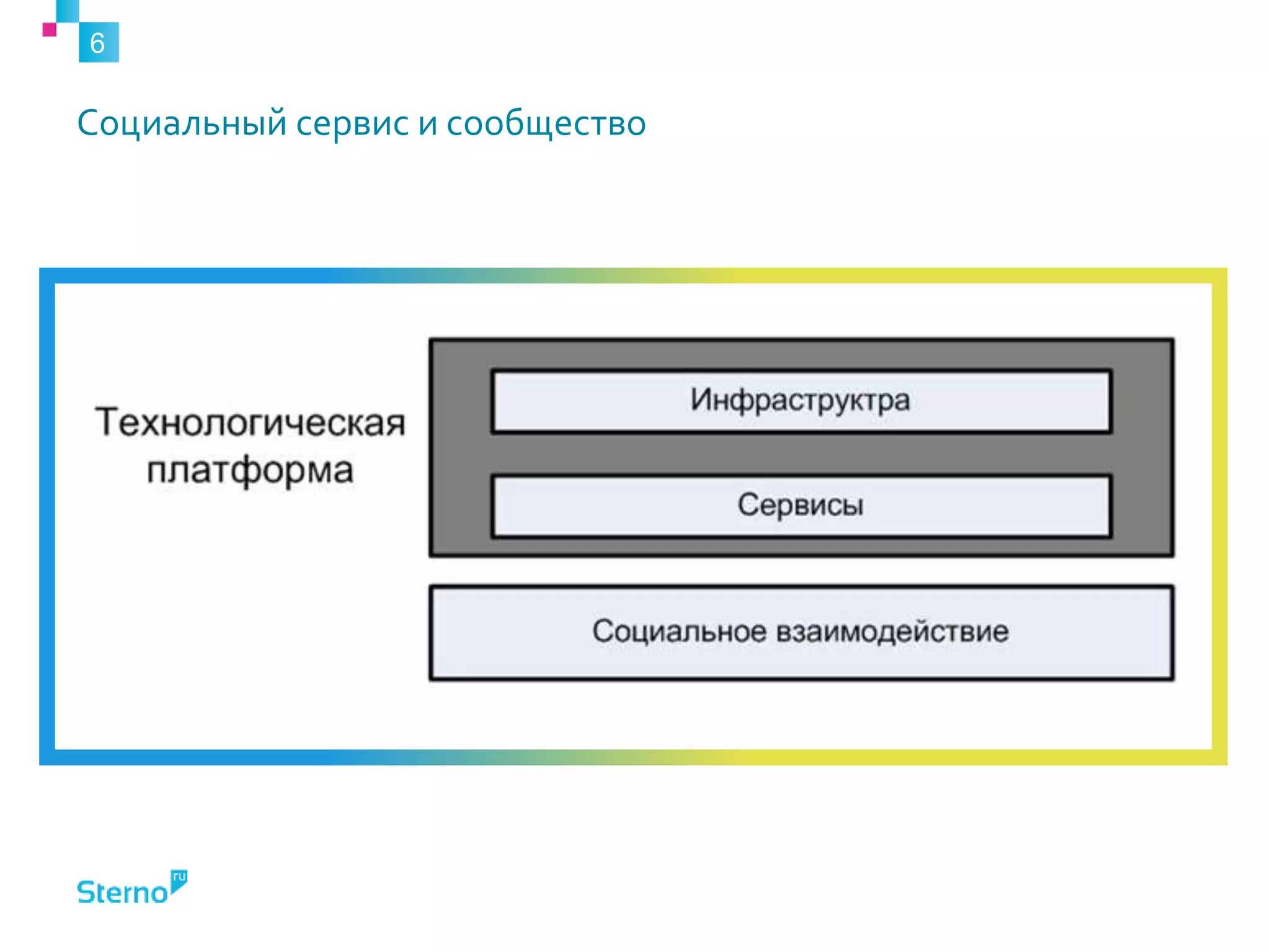 Социальный сервис и сообщество
6
 