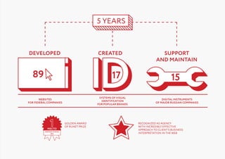 5 YEARS

DEVELOPED

CREATED

89

17
SYSTEMS OF VISUAL
IDENTIFICATION
FOR POPULAR BRANDS

WEBSITES
FOR FEDERAL COMPANIES

GOLDEN AWARD
OF RUNET PRIZE

SUPPORT
AND MAINTAIN

15
DIGITAL INSTRUMENTS
OF MAJOR RUSSIAN COMPANIES

RECOGNIZED AS AGENCY
WITH INCREDIBLY EFFECTIVE
APPROACH TO CLIENT’S BUSINESS
INTERPRETATION IN THE WEB

 