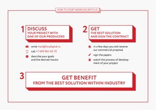 HOW TO START WORKING WITH US

DISCUSS

GET

YOUR PROJECT WITH
ONE OF OUR PRODUCERS

THE BEST SOLUTION
AND SIGN THE CONTRACT

write mail@ikradigital.ru

in a few days you will receive
our commercial proposal

call +7 495 961-45-72
describe your goals
and the desired results

sign the papers
watch the process of development of your project

GET BENEFIT

FROM THE BEST SOLUTION WITHIN INDUSTRY

 