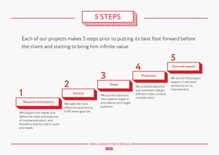 5 STEPS
Each of our projects makes 5 steps prior to putting its best foot forward before
the client and starting to bring him infinite value.

1

3

2
Solution
Research and analytics

We explore the market and
define the state and potential
of company/product, and
therefore specify client’s aims
and needs.

We seek the most
effective solutions to
fulfill every goal set.

4
Shape

We put the solutions
into creative shape in
accordance with target
audience.

IDEAL AGENCY FOR A BRAND

5

Start and support

Production

We produce beautiful
and consistent design,
efficient code, conduct
complex tests.

We launch the project,
support it and work
constantly on its
improvement.

 